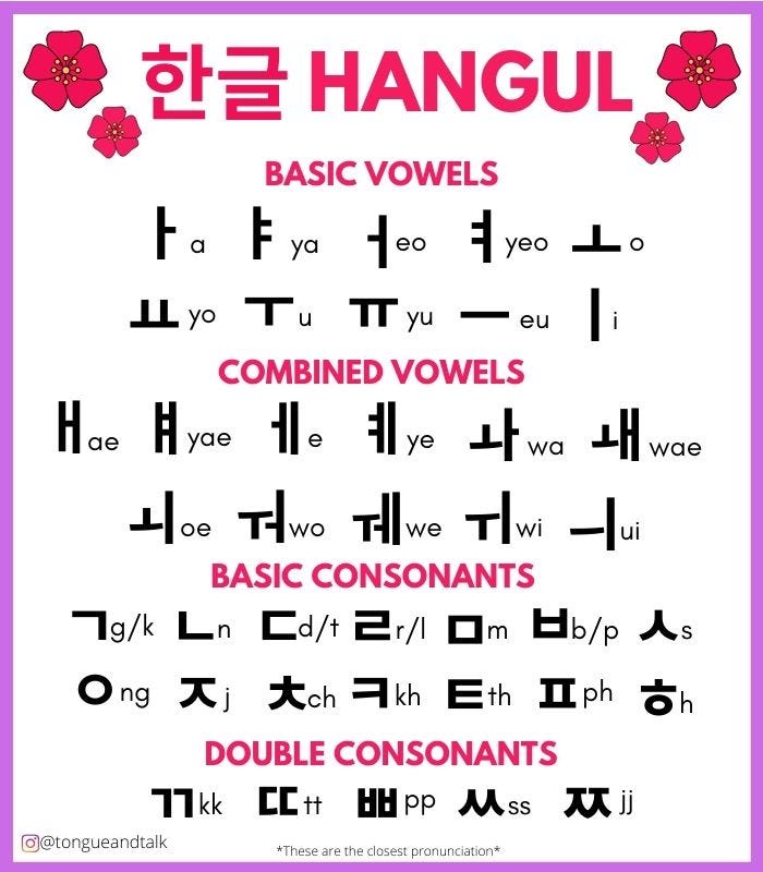 Beauty Of Hangul. Introduction To The Most Scientific… by Tongue&Talk