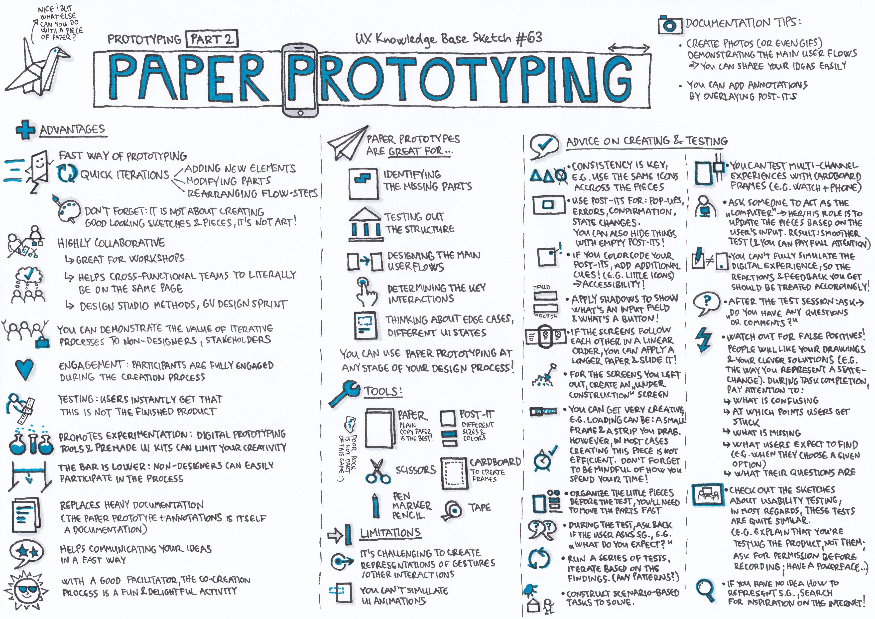Paper Prototyping — Prototyping Part 2 UX Knowledge Base