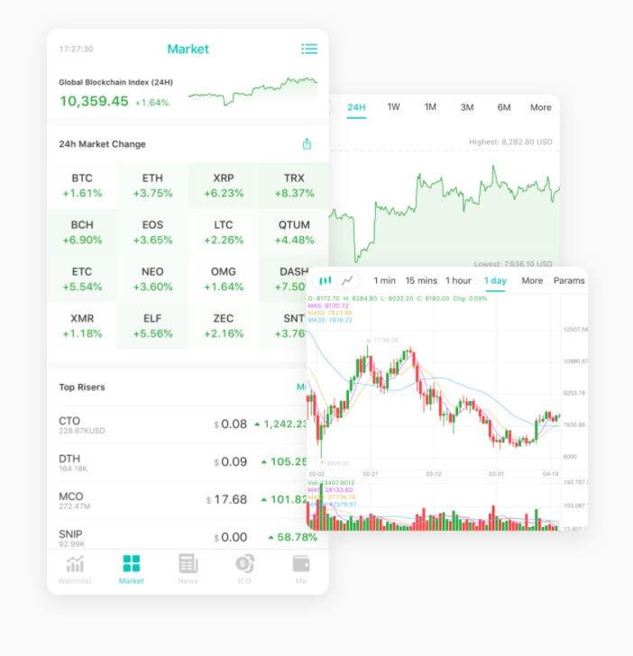 Answer the Quiz and Win the Crypto Currency for Free! Coin Price Quota
