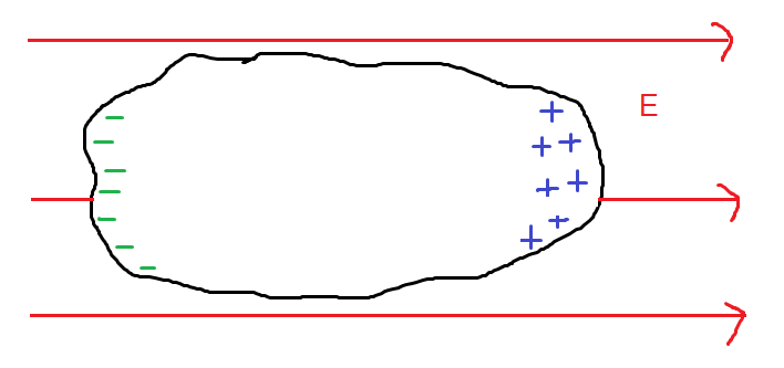 Why Is The Electric Field Inside A Conductor Zero by Farhan Tanvir