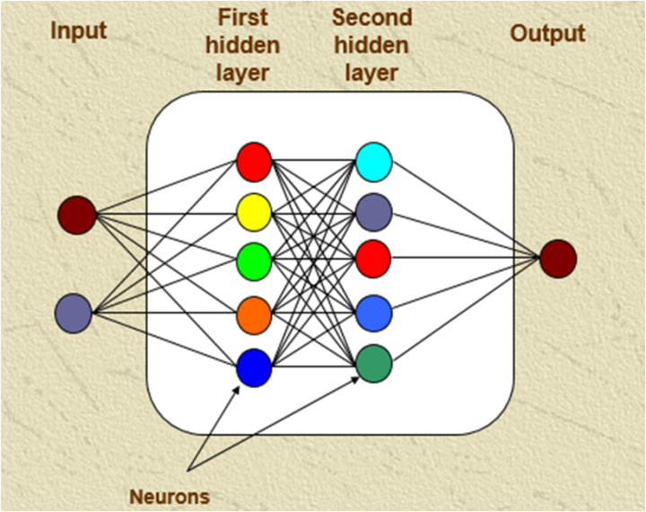 Building Neural Network from scratch by Aayush Agrawal