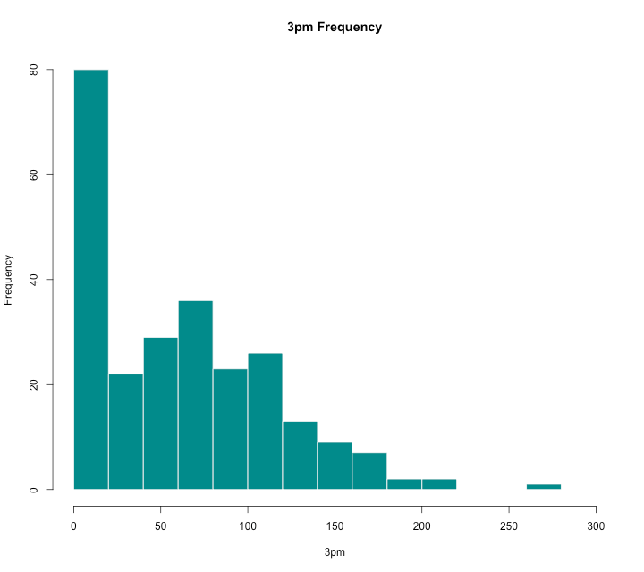 Drafting a Fantasy Basketball Team With Help From Statistics and a Knapsack