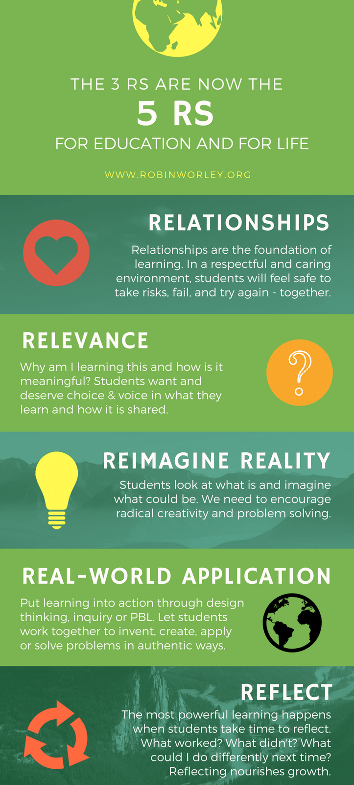 3 R's of Responsive Learning SlideShare