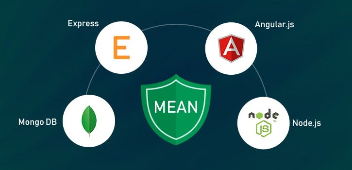 MEAN Stack Quick Guide.. Guide to a Full Stack developer… by Onejohi Medium