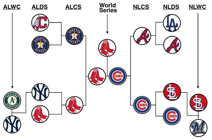2018 Mlb Playoff Picture PictureMeta
