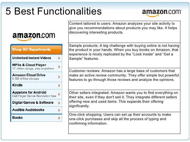 AMAZON EXPERIENCE, AND DESIGN. Siempre había pensado que diseñar para