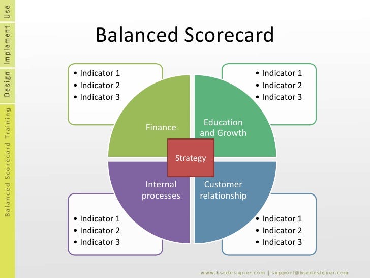 Balanced Scorecard anwenden kennzahlengestützte