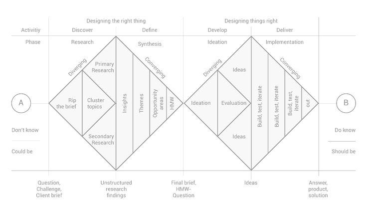 Business Model Design applied to blockchain technologies: explaining
