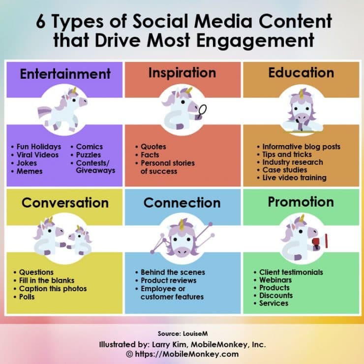 6 Types of Social Media Content that Drive Most Engagement Marketing 6 Types of Social Media Content that Drive Most Engagement Marketing
