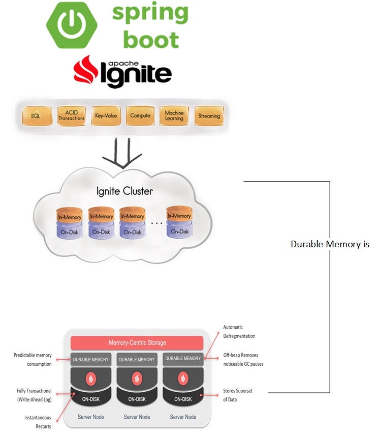 Spring Cache with Apache Ignite. Every now and then, we have all been