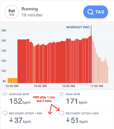 Heart Rate Recovery: Why It's Important & How To Track It | By Harish Kilaru | Cardiogram