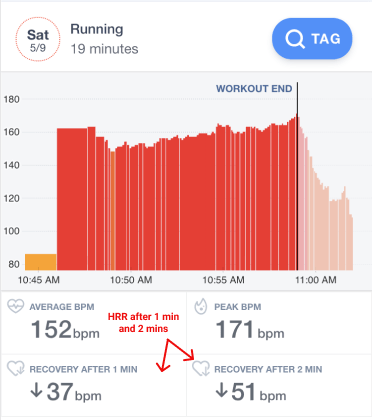 Heart Rate Recovery Chart By Age