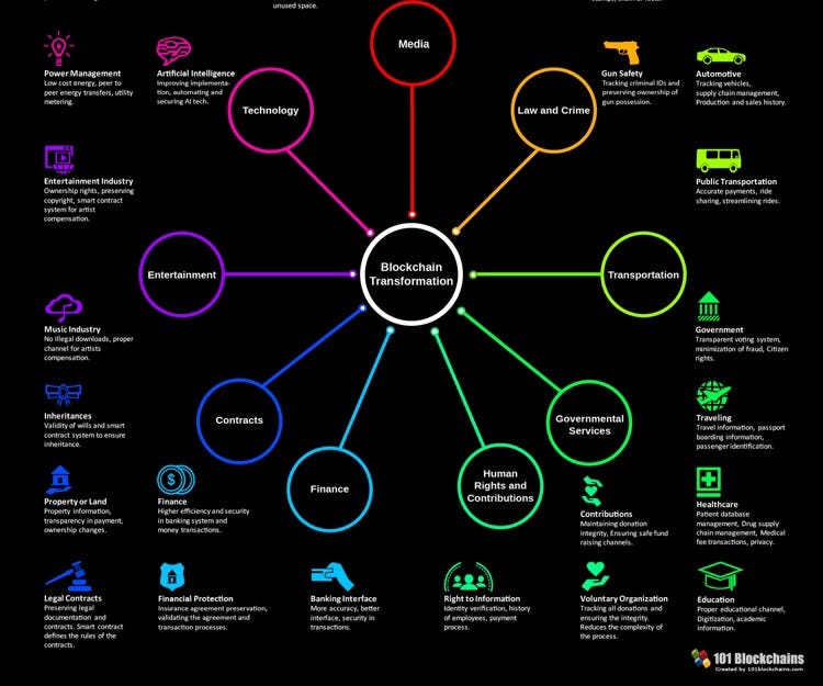 What is blockchain technology, and why all the hype about