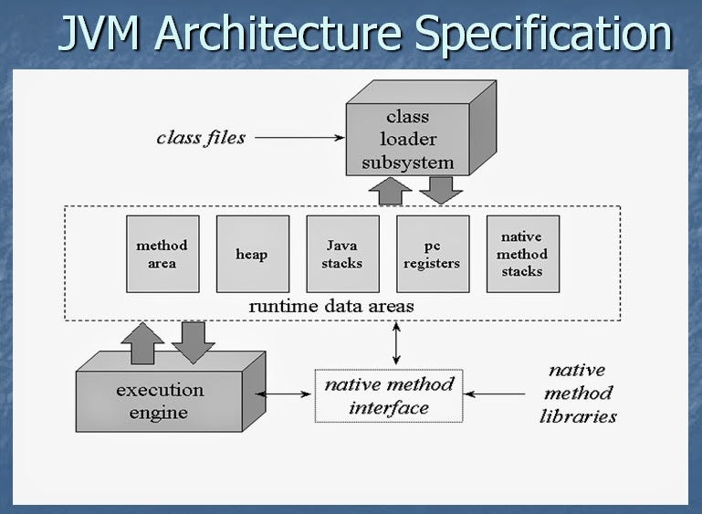 9 Tips to a better Java Programmer in 2022 by javinpaul