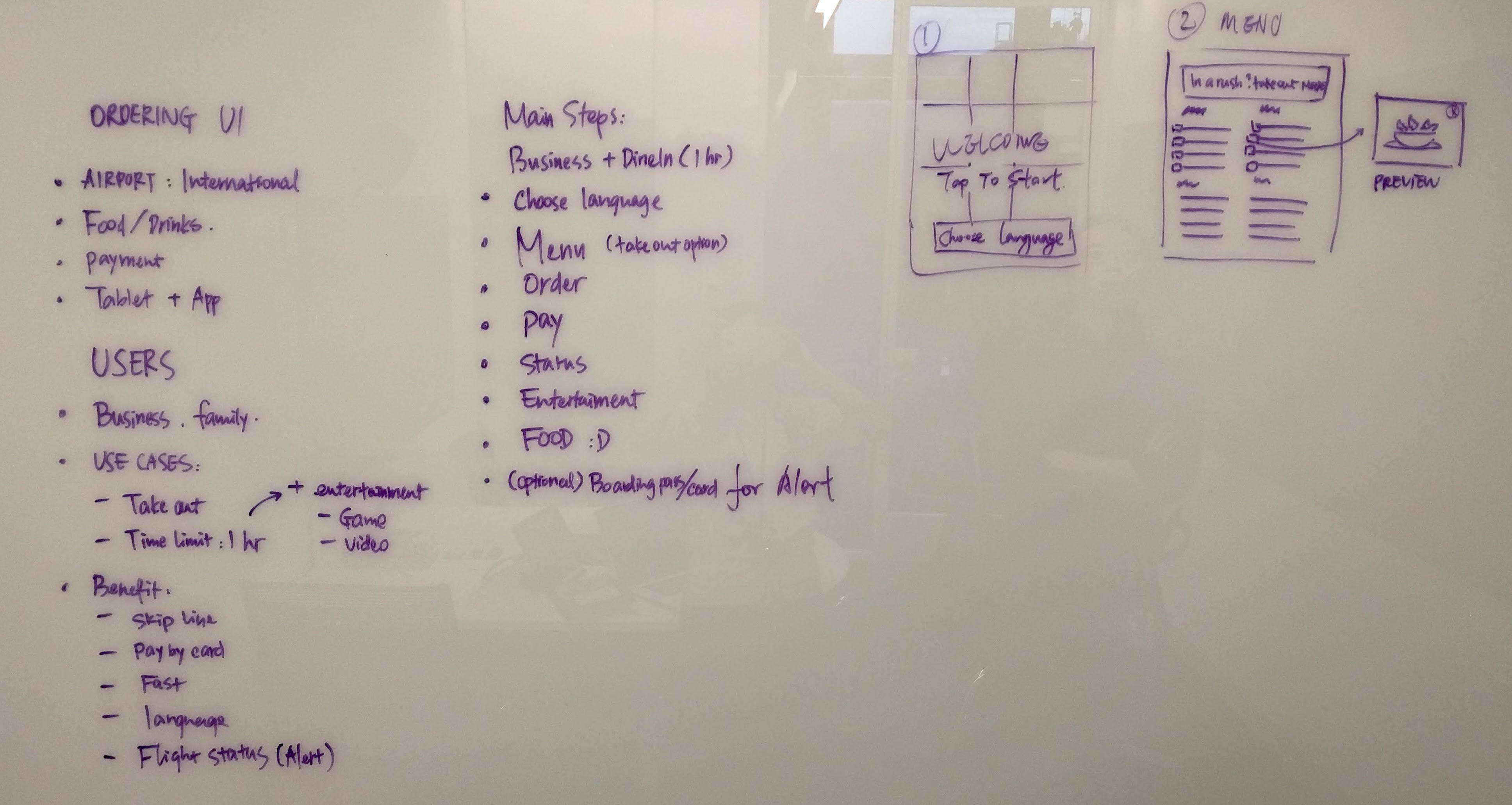 5 steps to master whiteboard design challenge UX Collective