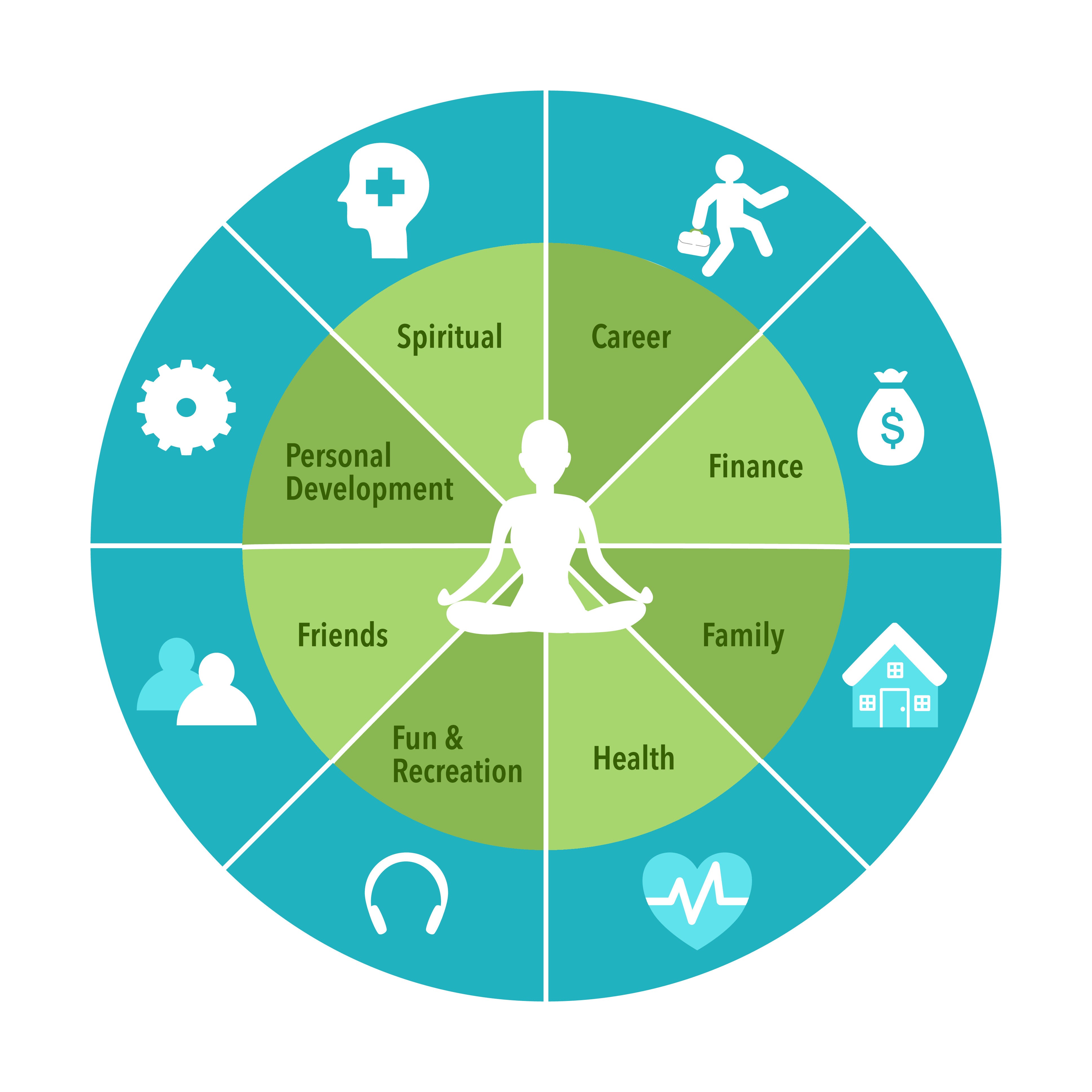 19 Examples of Areas For Improvement Simplicable