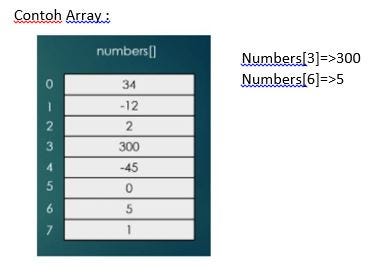Struktur Data. Struktur data adalah cara penyimpanan… | by Fahmi Prasetio |  Medium