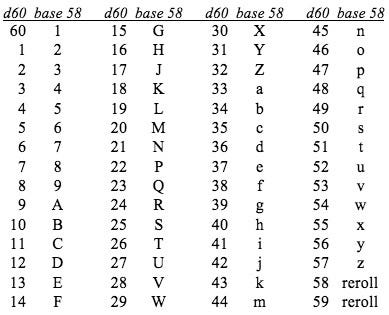 Alphabet Divided By 3 - To divide into parts or portions: - Maria