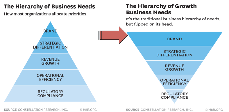 Branding your earlystage software company Point Nine Land Medium