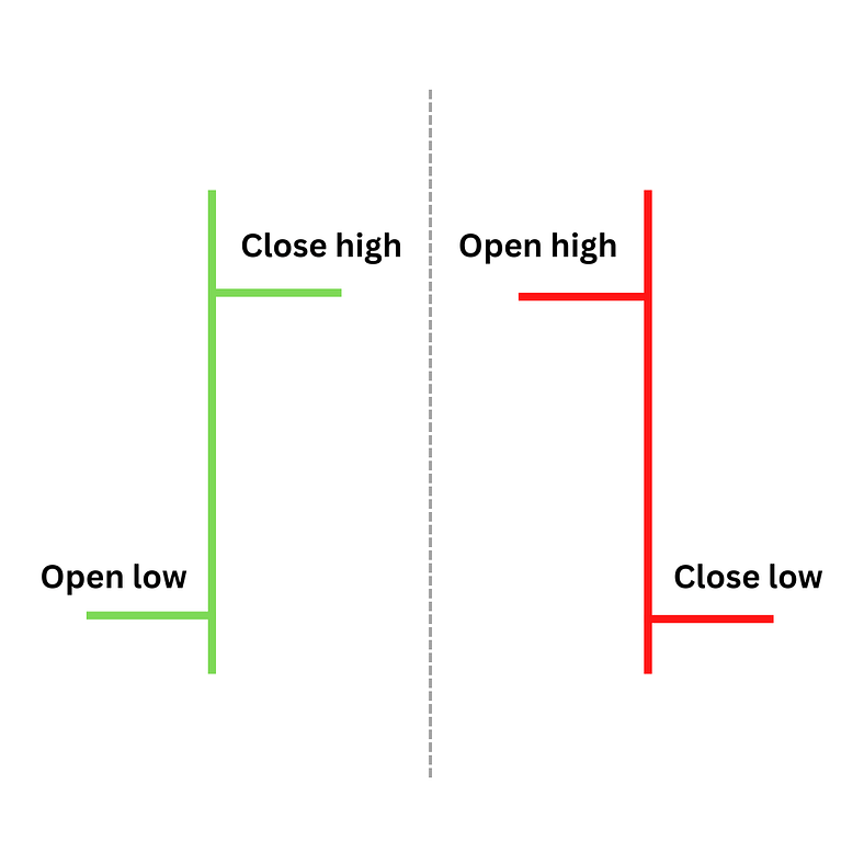 Stock chart basics for beginners AXEHEDGE