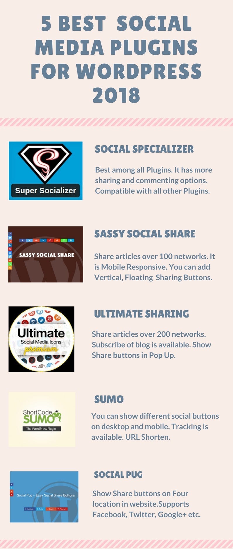 Best Social Media Sharing WordPress Plugins 2018 [Infographics] by