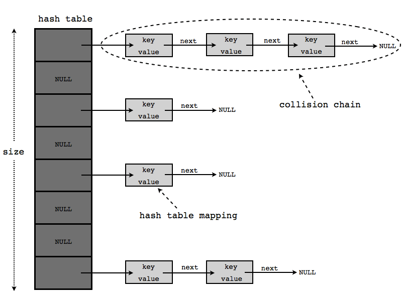 Data Structures Introductions and Implementation with Python by Li