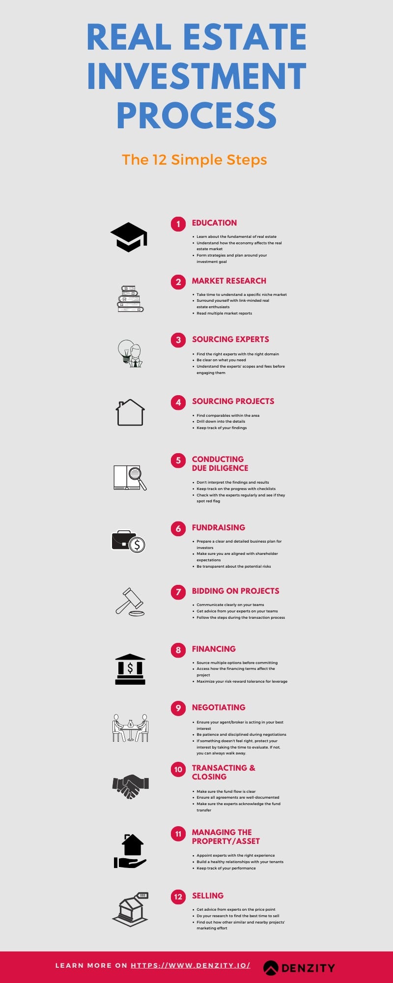 12 steps of the real estate investing process you need to know by