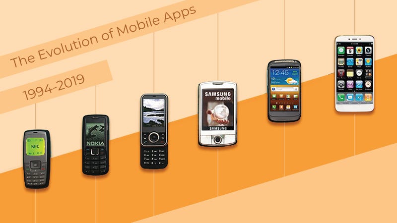 The History & Evolution of Mobile Apps by Tangy Posts Tangerine