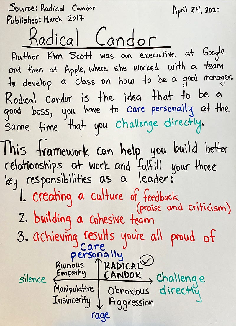 Radical Candor Fact of the Day 1 Medium