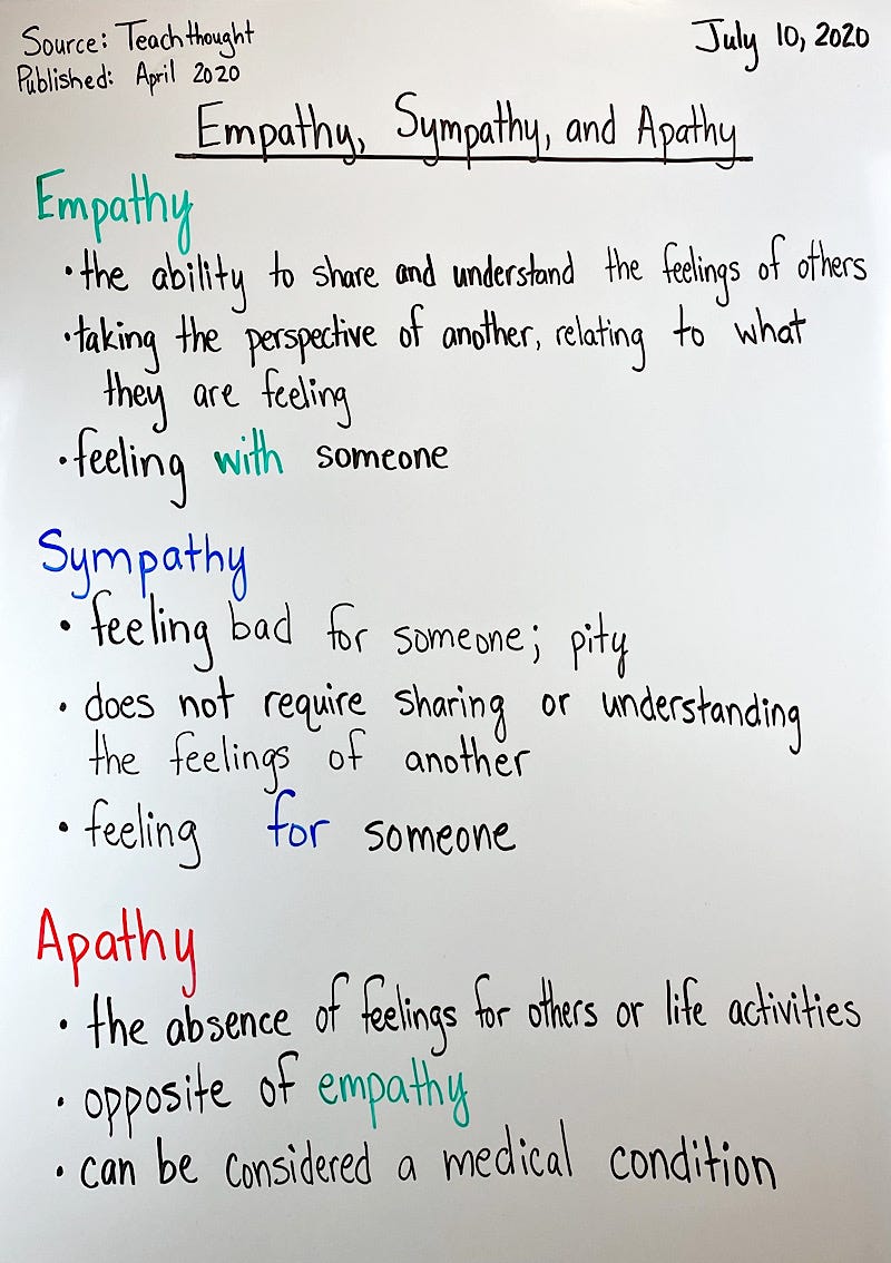 Empathy, Sympathy, and Apathy. Source Teachthought Published April… by Danny Sheridan Fact