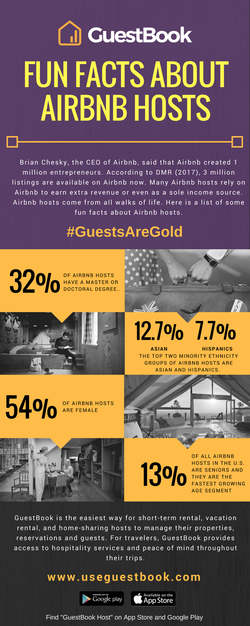 INFOGRAPHIC Fun facts about Airbnb hosts. by GuestBook 