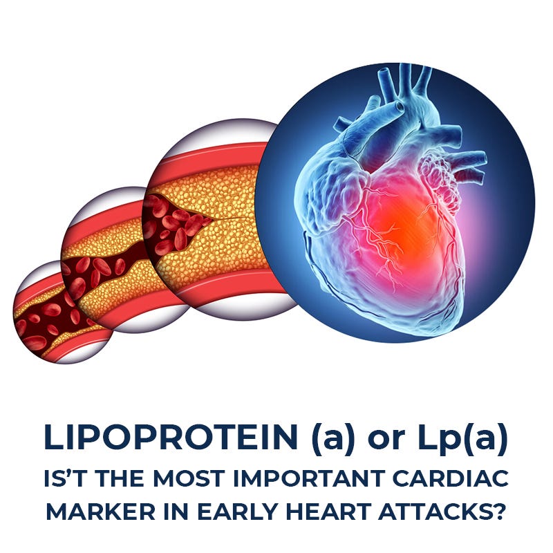 LIPOPROTEIN (a) or Lp(a) — IS’T THE MOST IMPORTANT CARDIAC MARKER IN EARLY HEART ATTACKS? by