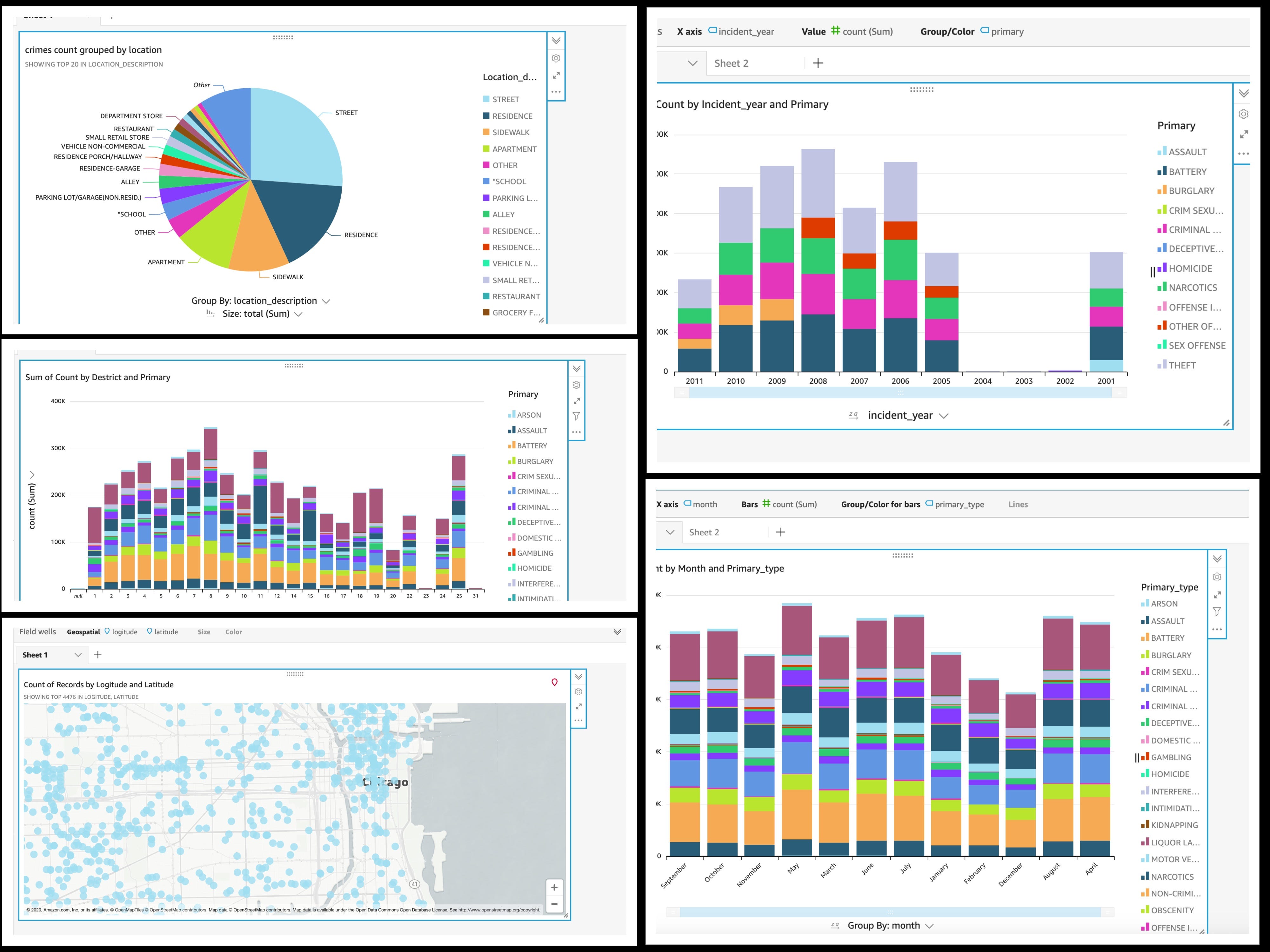 A Complete Guide On Serverless Data Lake Using AWS Glue, Athena and