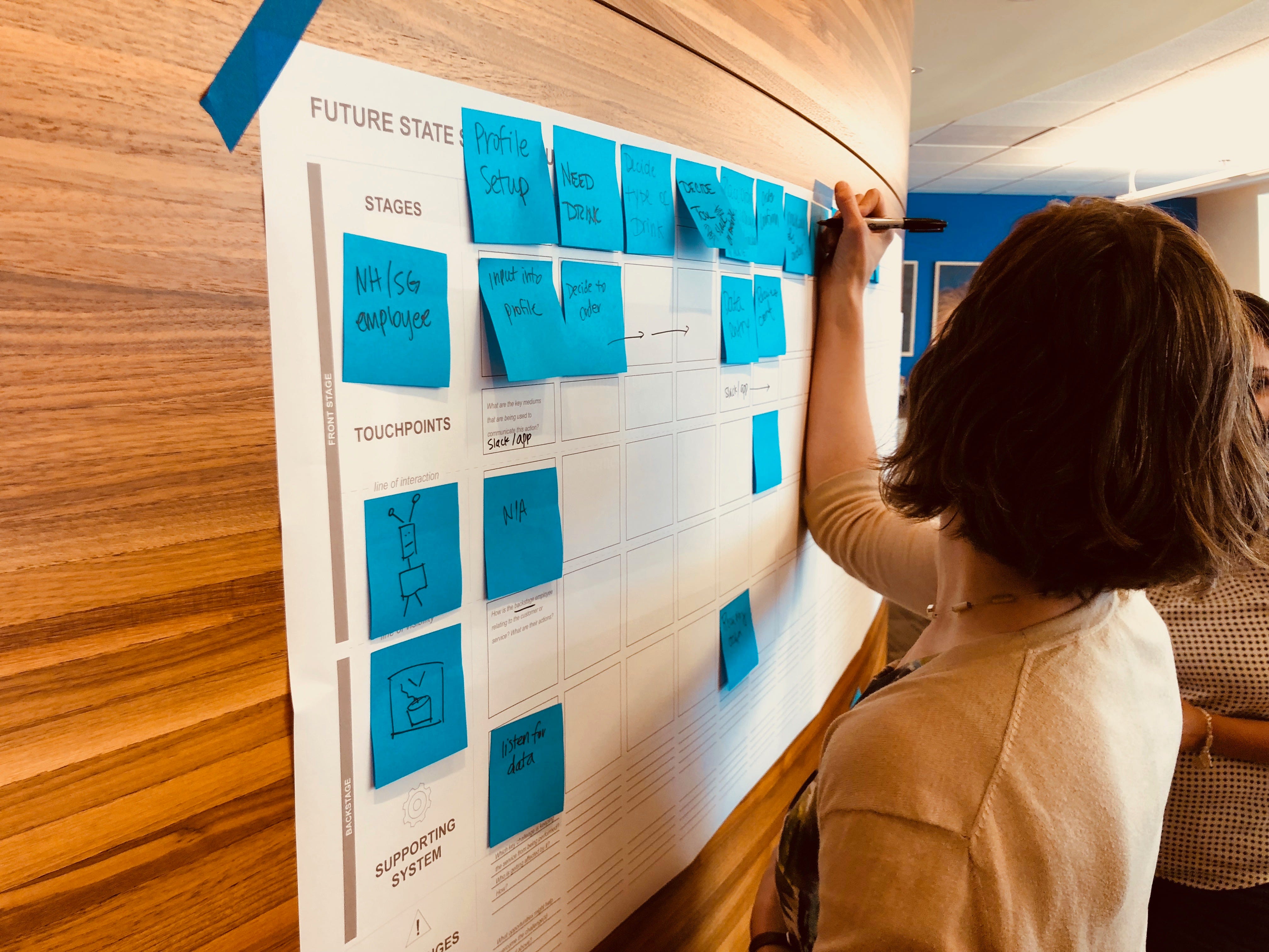 The Service Design Blueprint.. Making Journey Maps actionable. by Joe