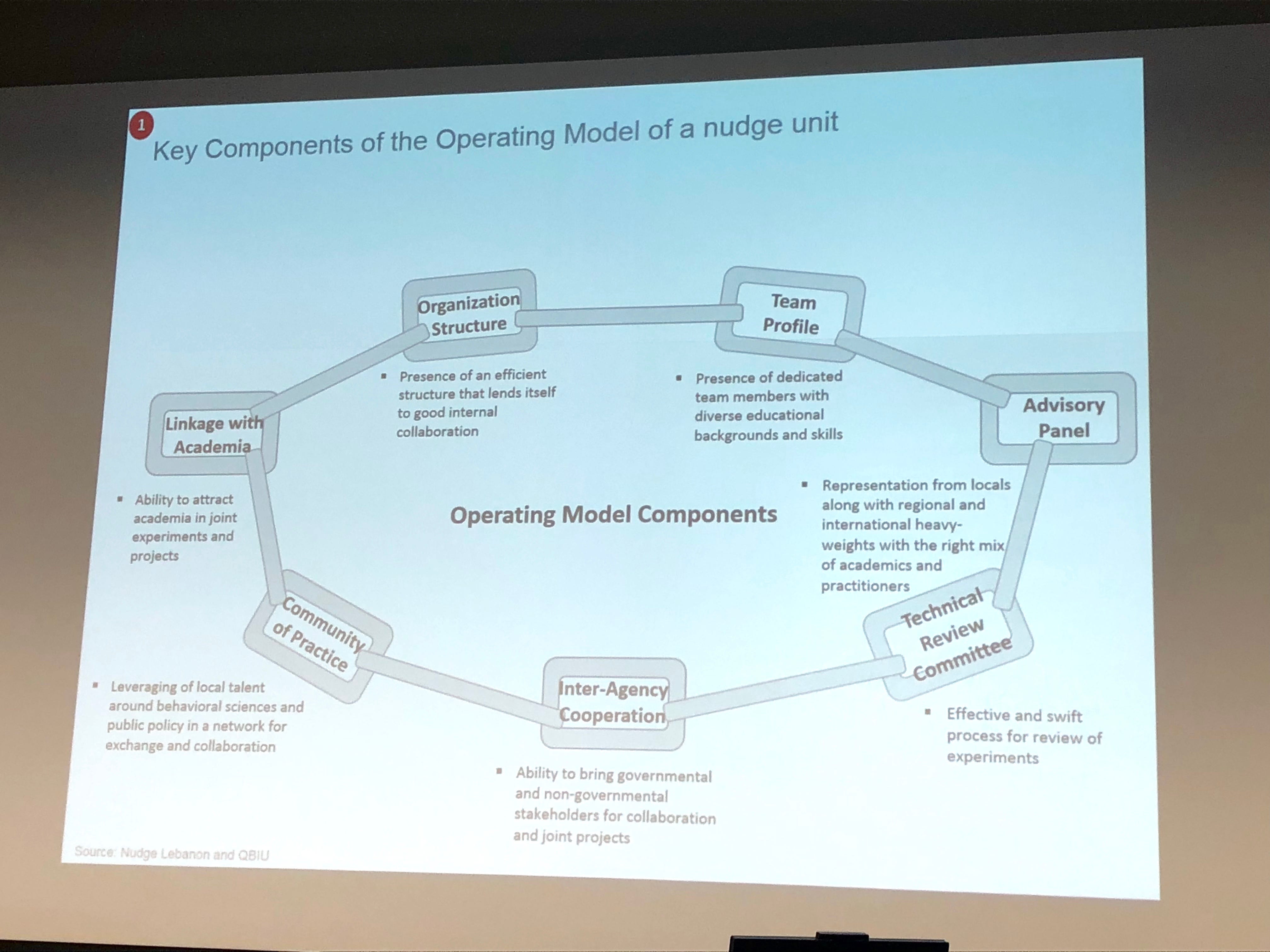 Highlights from Behavioural Science Summit 2018 at Warwick BSchool by Radina Doneva Common