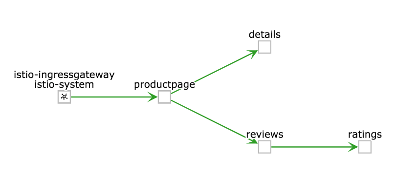 Istio Virtual Service Rewrite Regex All information
