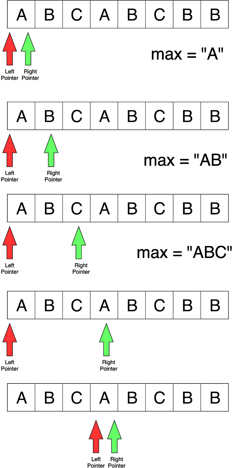Problem Solving in Java Sliding Window Algorithm by Chhaian Pin Medium