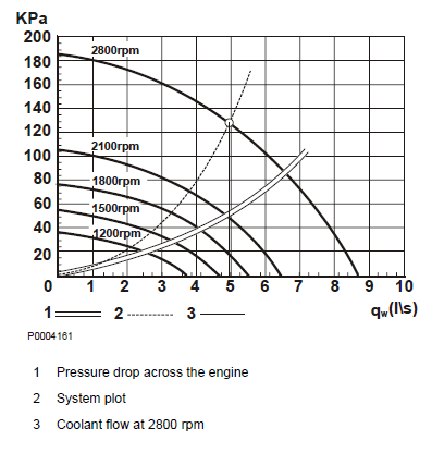8+ raw water volvo penta cooling system diagram - MonacaAhzab