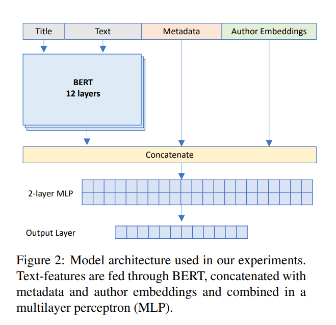 How to Incorporate Tabular Data with HuggingFace Transformers KDnuggets