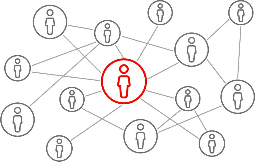 Graph Databases vs Relational Databases | by DCT Inc | Medium