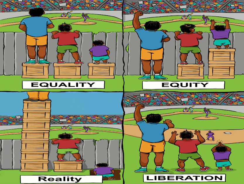 EQUALITY, EQUITY AND JUSTICE. “When God speaks about equity, that… by