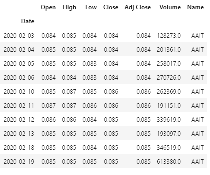 Downloading Historical Stock Prices In Python | By Rohan Joseph | Towards Data Science