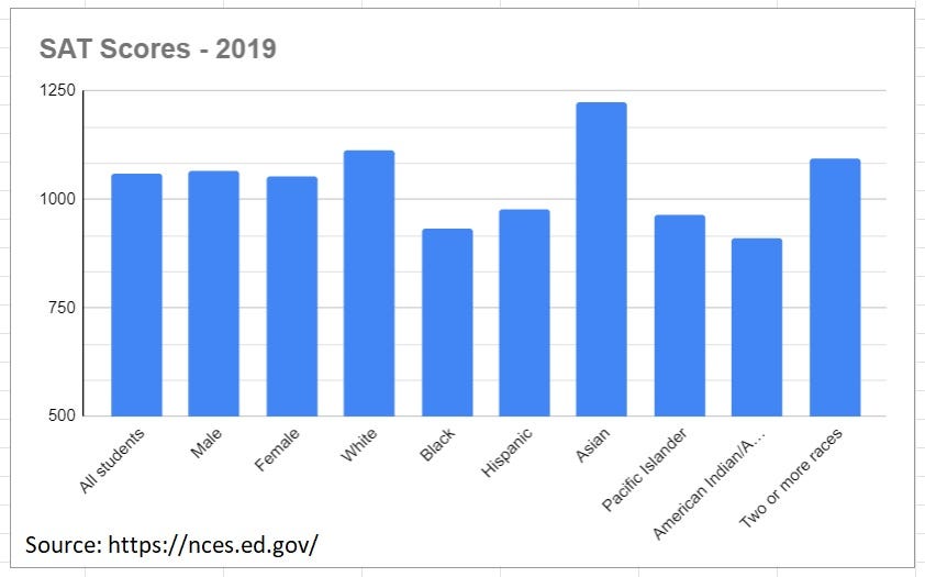 The Dangers of “CRT”. I’m here today to warn you all of a… by Ryan