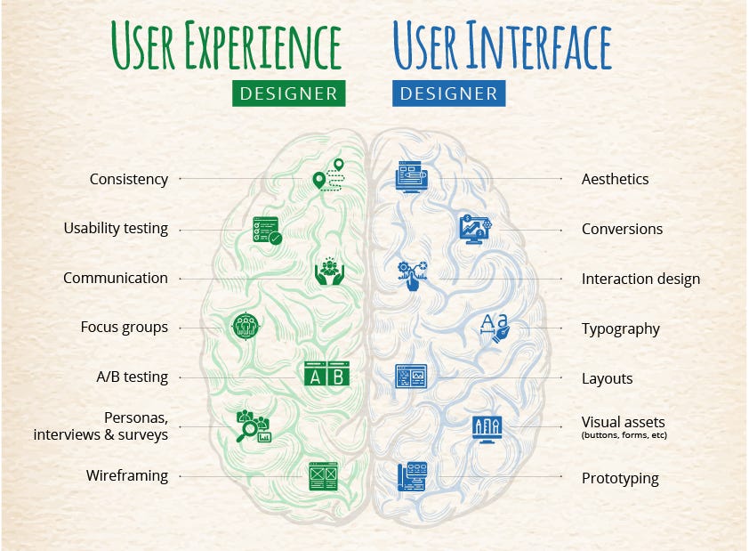 Transitioning from UI to UX design How to flawlessly make