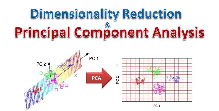 A Complete Guide to Principal Component Analysis — PCA in Machine
