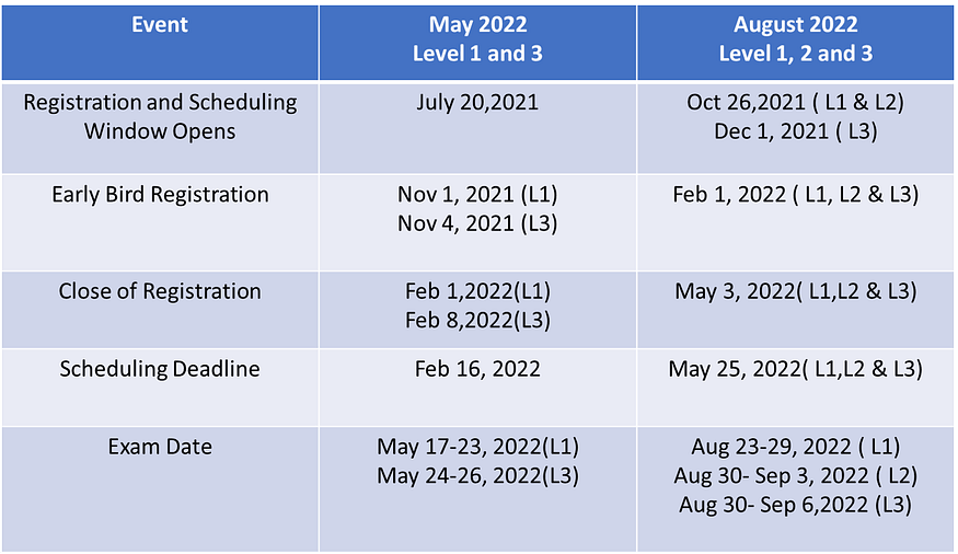 What is CFA and how to a CFA in India? by Miles Education