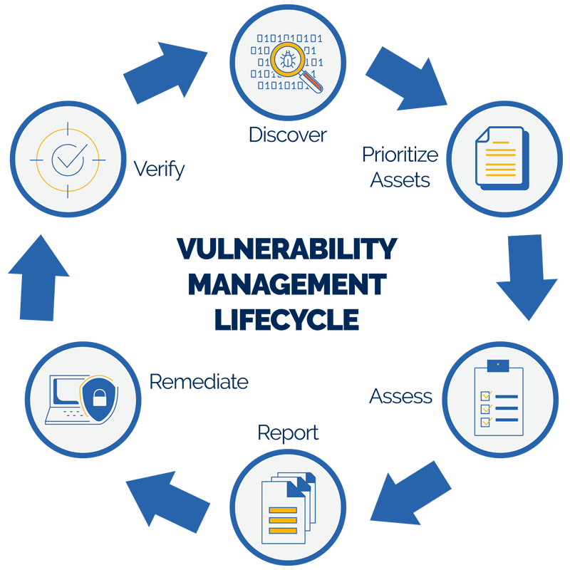 Nessus Vulnreability Management Stubbs Tech