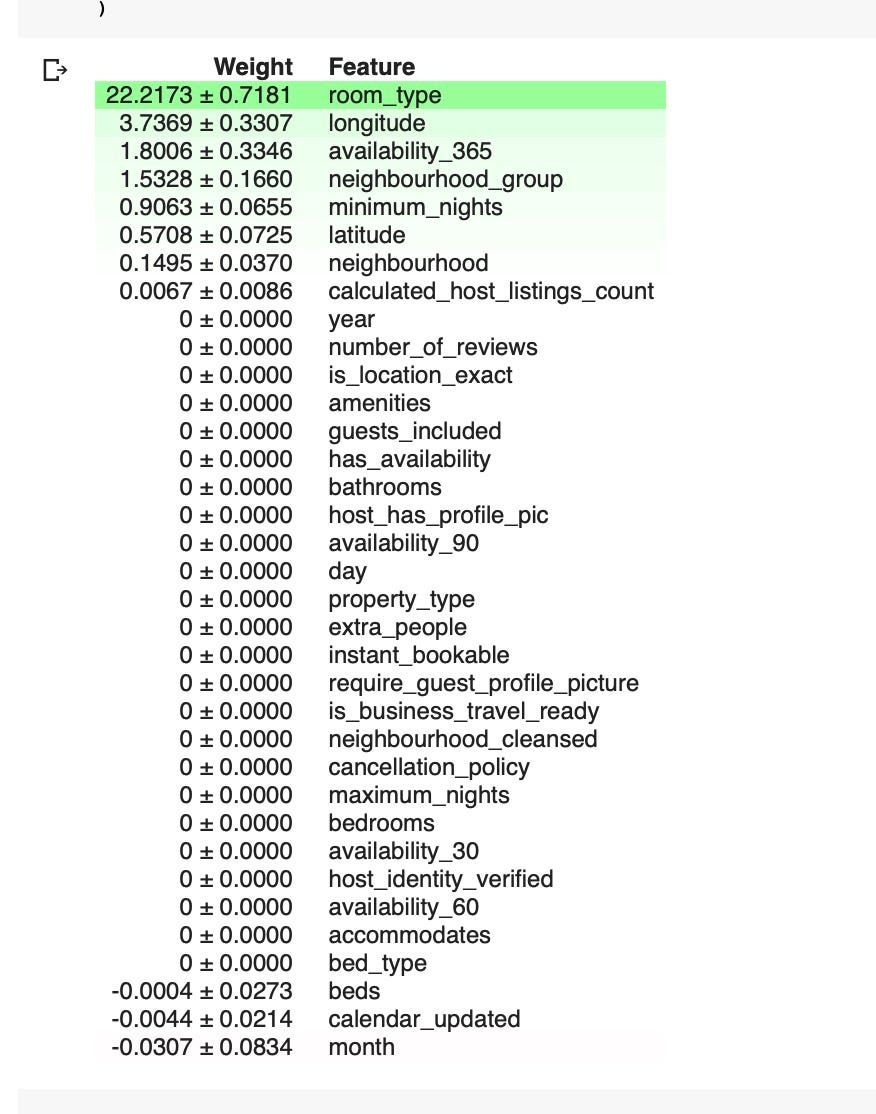 Predicting Airbnb Prices diego m Medium
