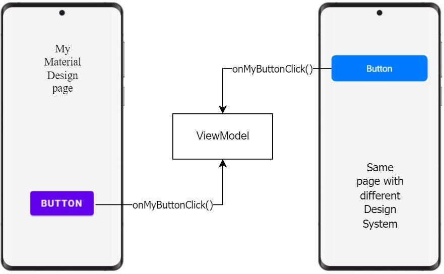 How to create one Android app/library for multiple design systems