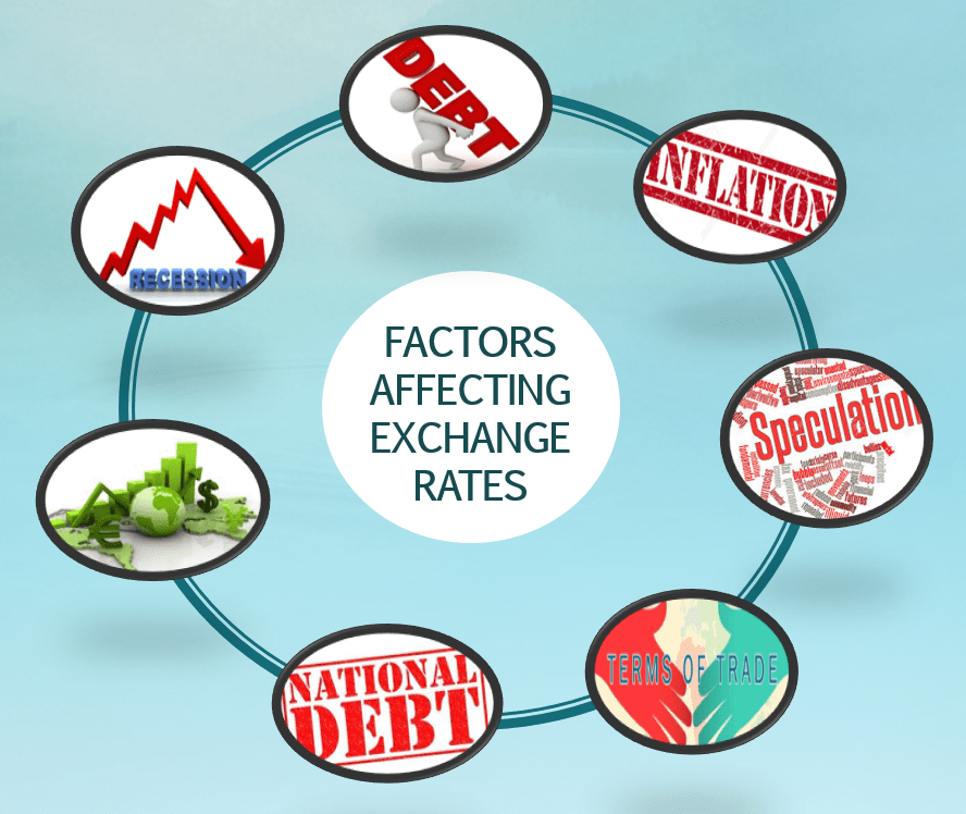 Understanding Currency Exchange Rates by Graham Carrick Assure Hedge